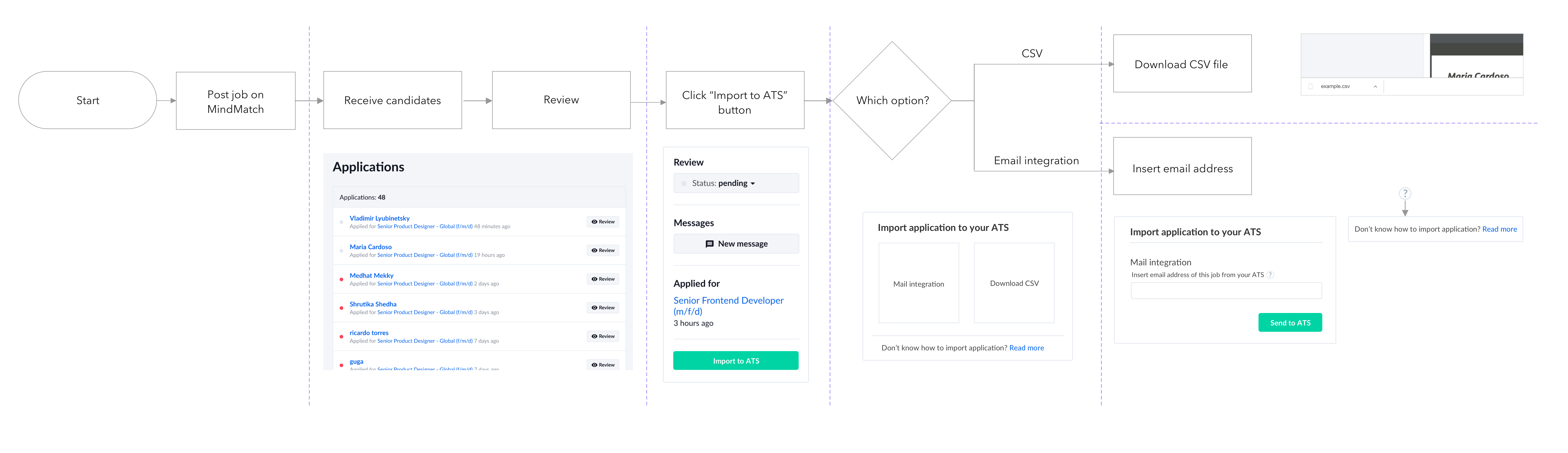 User-Flow-v.1