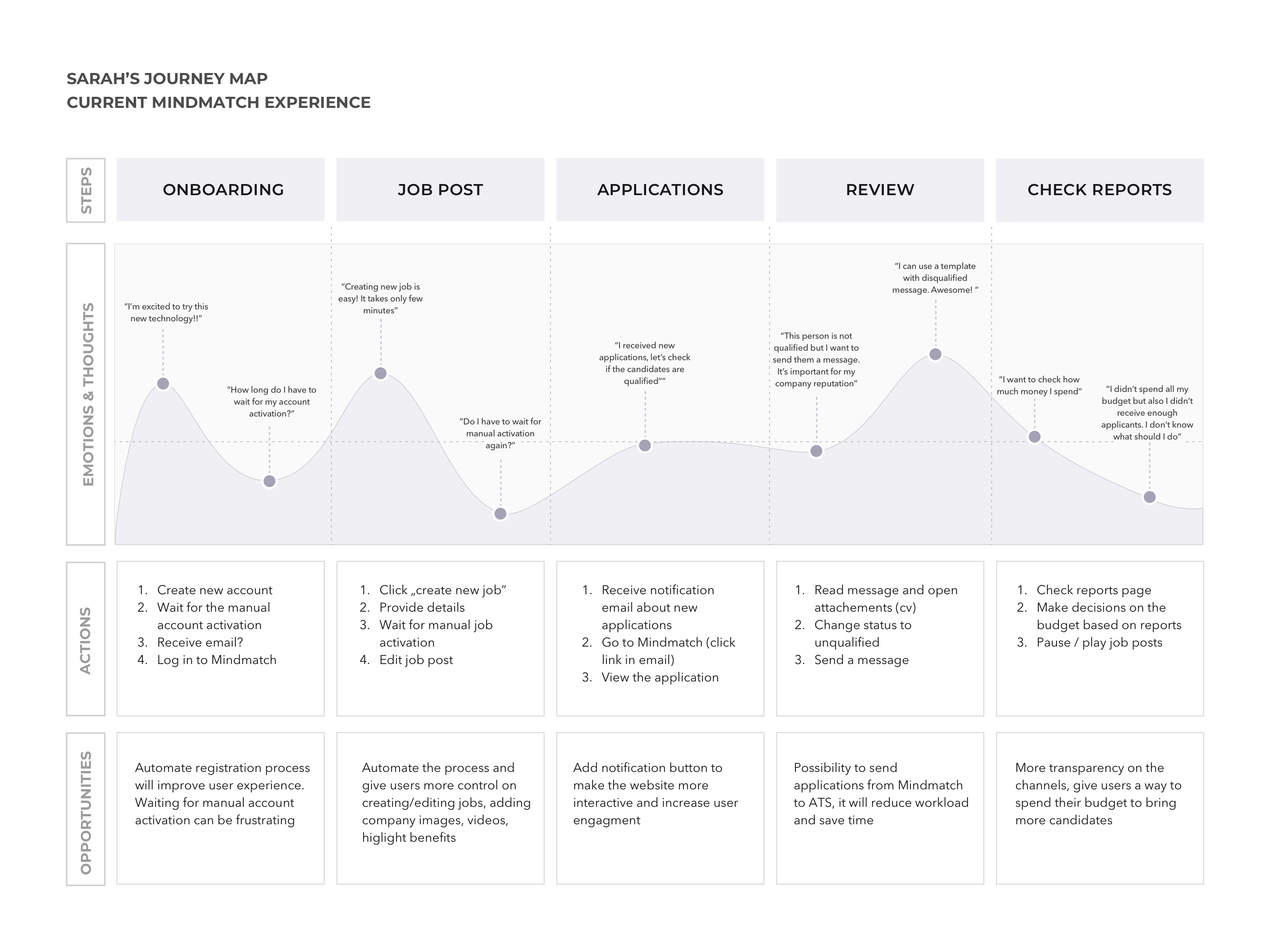 User-Journey-Map-1