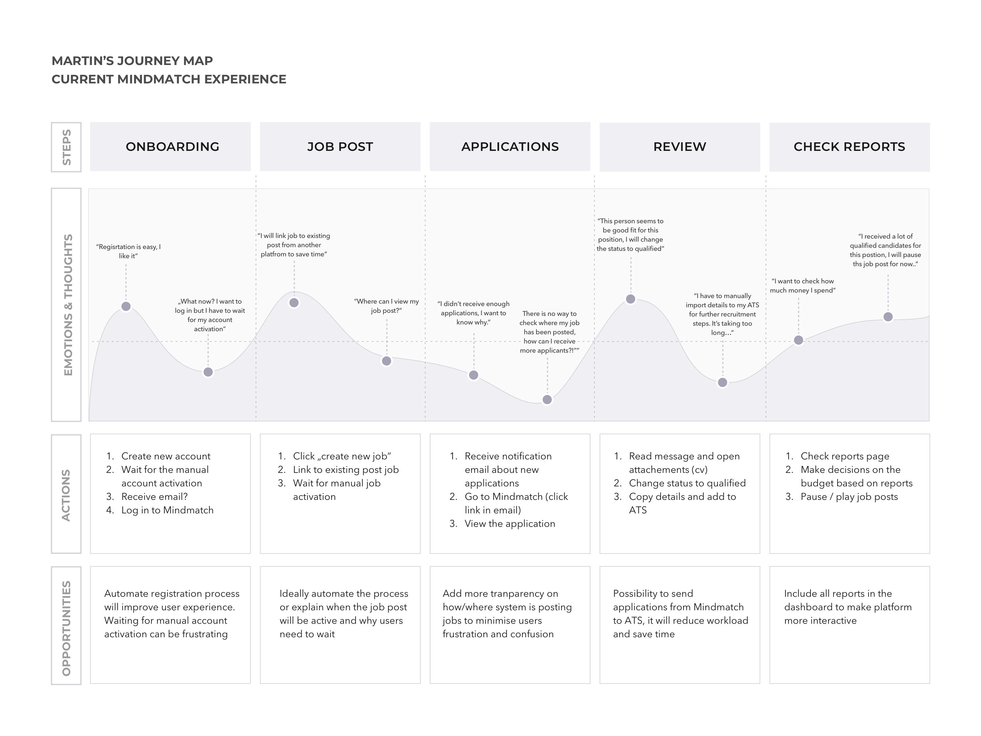 MindMatch – Margo Gainska